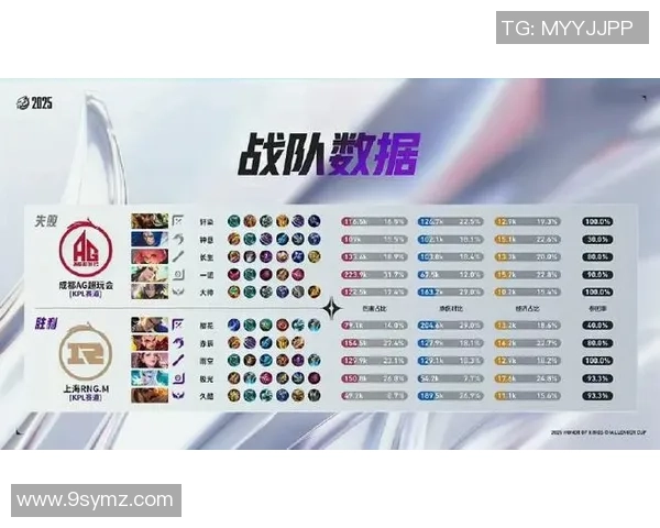 RNG战队在王者荣耀状态排名中创下新高引发热议与期待 RNG战队在王者荣耀状态排名中创下新高引发热议与期待