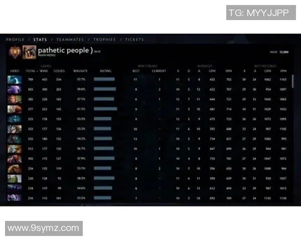 DOTA2灵活性排行榜揭晓WE战队荣登第十名引发热议 DOTA2灵活性排行榜揭晓WE战队荣登第十名引发热议