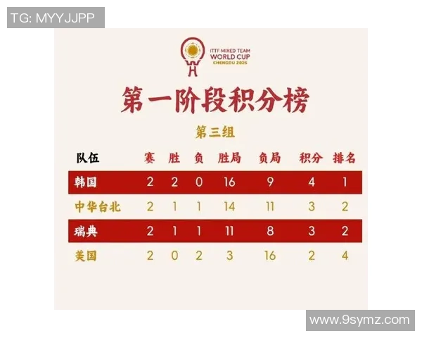 成都乒乓球队引领最新乒乓球配合TOP10榜单精彩表现