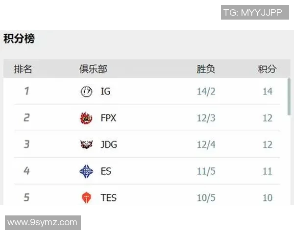 最新和平精英速度排行榜揭晓IG战队强势领跑前十名